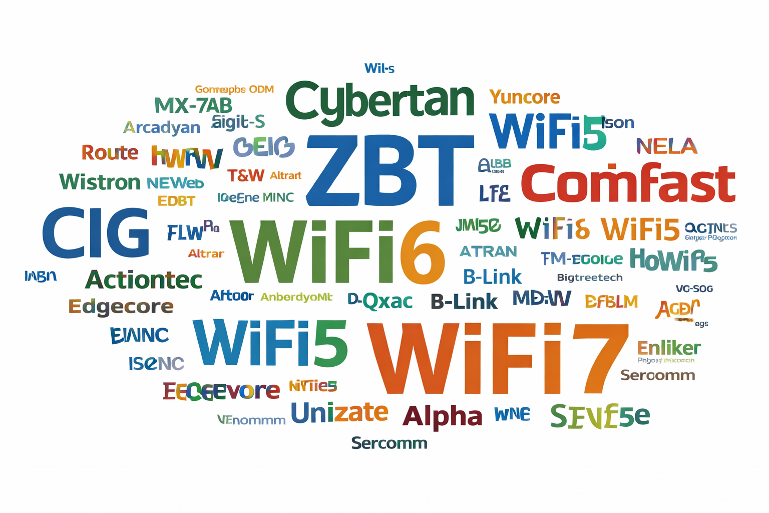 WiFi ODM and WiFi Standards Word Cloud